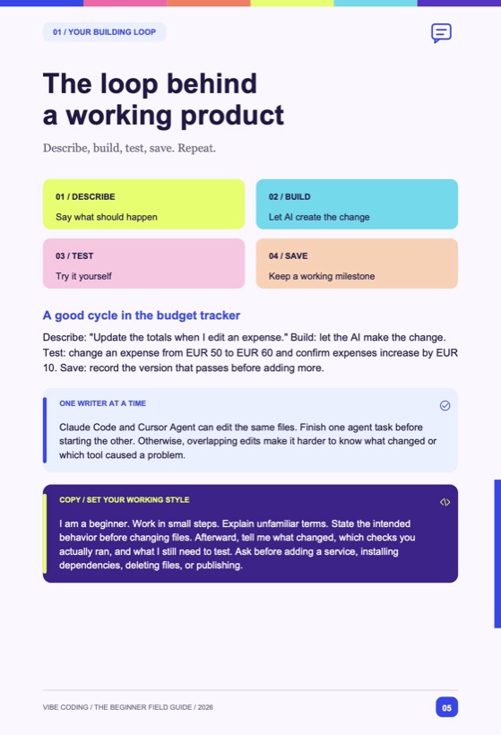 Page 5: the describe, build, test, save loop